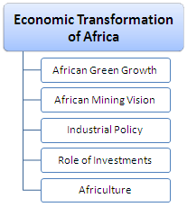 การเปลี่ยนแปลงทางเศรษฐกิจของทวีปแอฟริกา