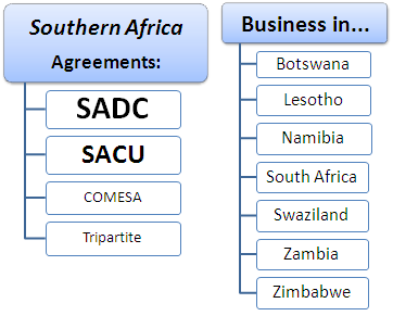 การทำธุรกิจในภาคใต้ของแอฟริกา